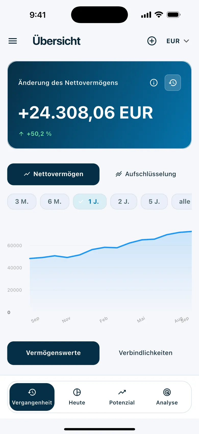 Historische Trends und Analysen — Wealth Watcher