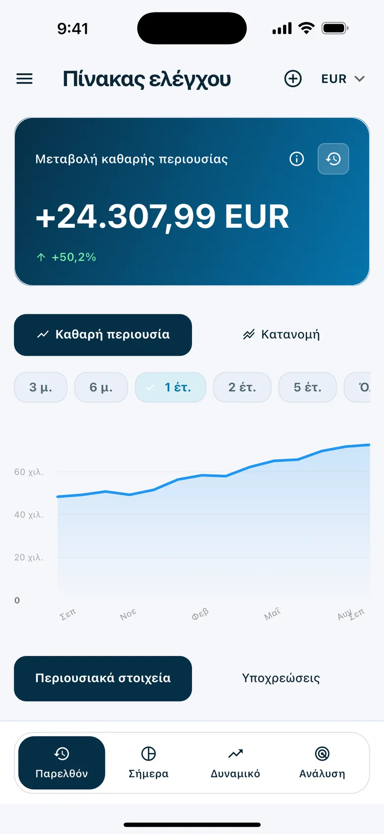 Ιστορικές τάσεις και ανάλυση — Wealth Watcher