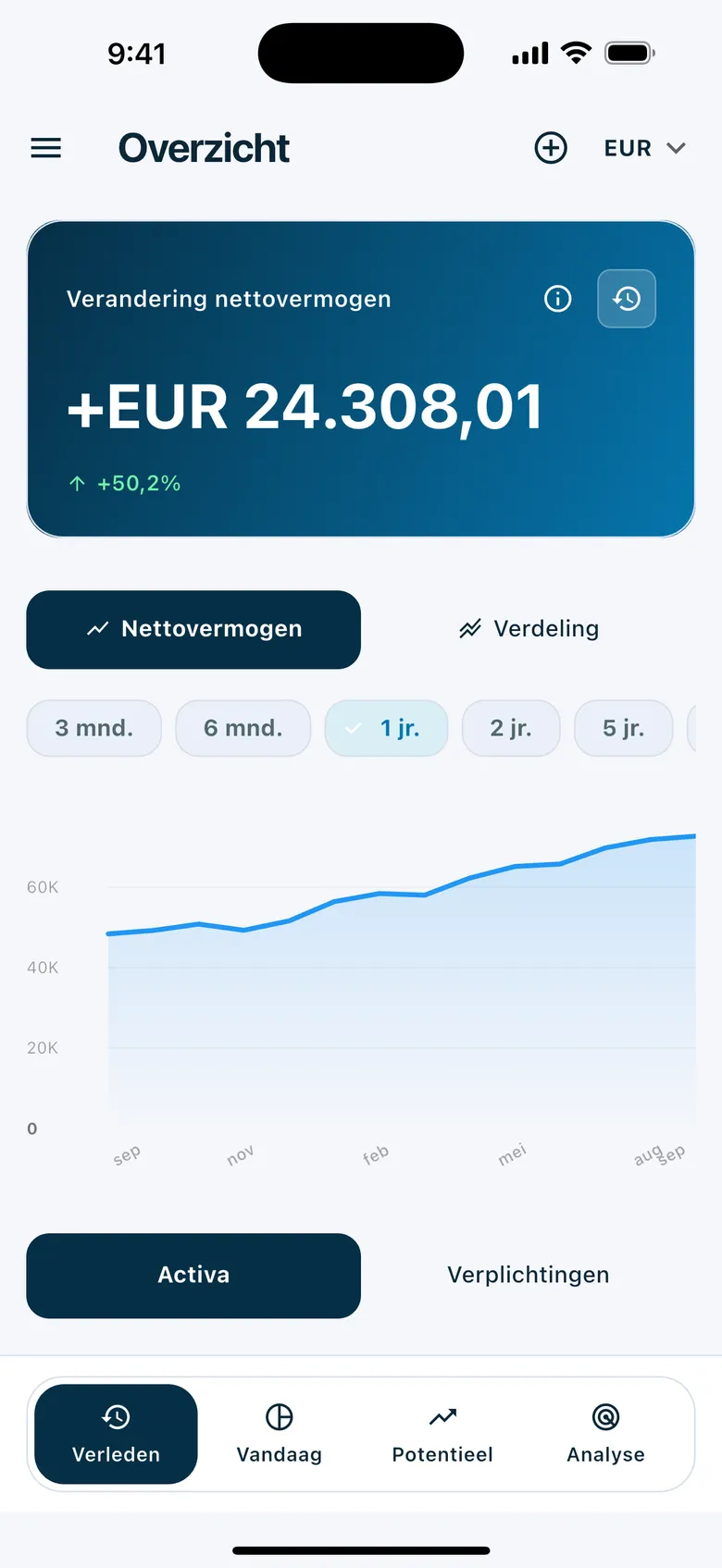 Historische trends en analyse — Wealth Watcher